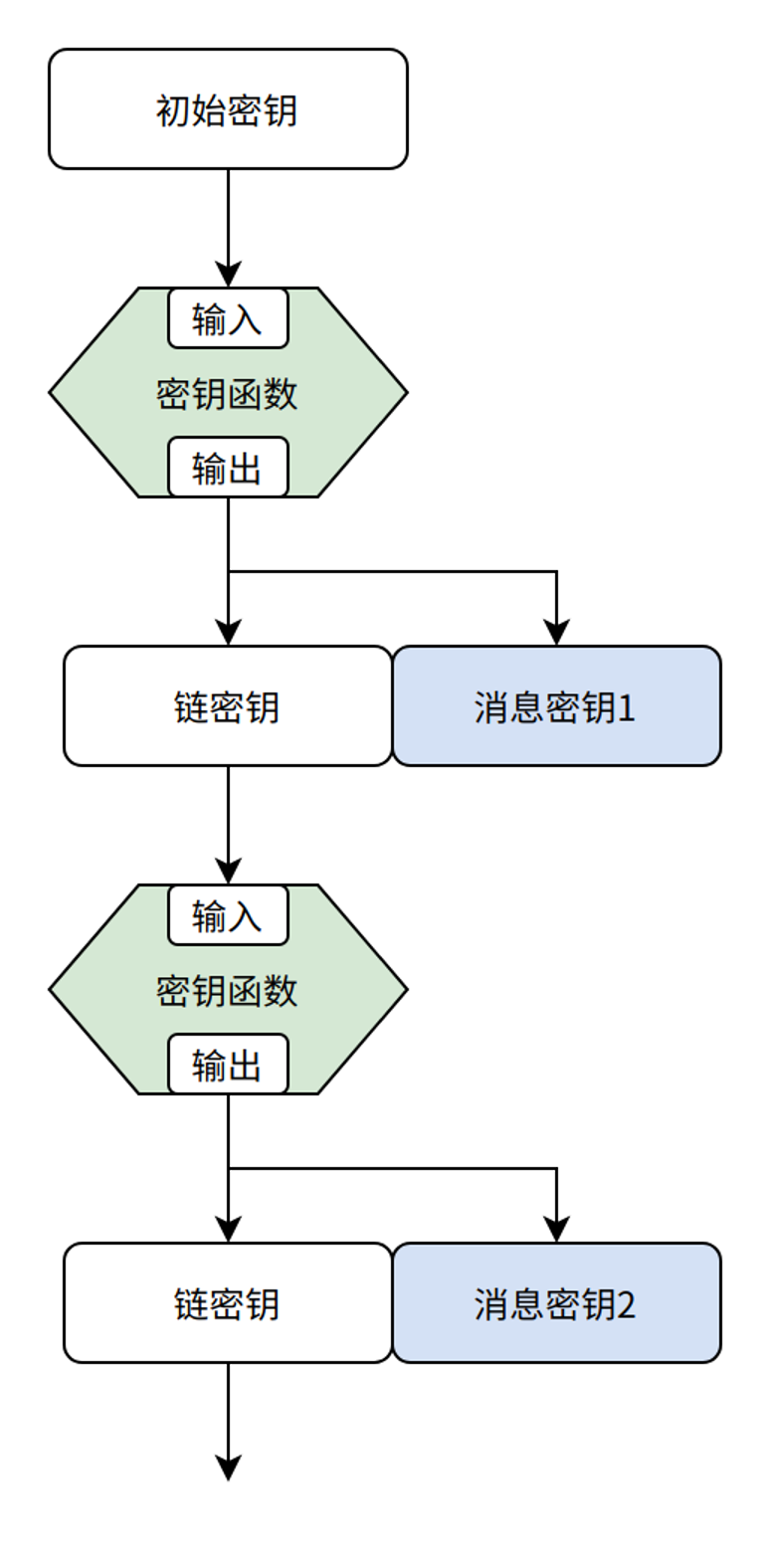 FetchAIASI：去中心化AI的强强联盟