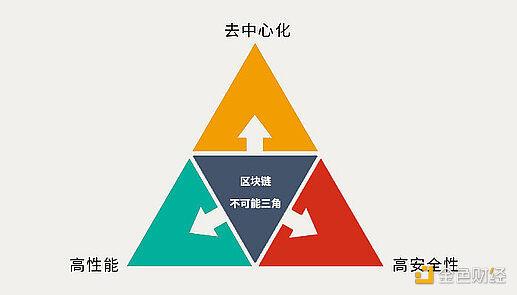 构建去中心化互联网借助 AI：NANDA 即将登场