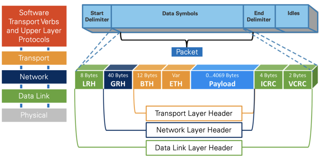 伯恩斯坦：推动ETH上涨的三大因素为稳定币和代币化热潮、Layer2机构化以及ETH空头平仓