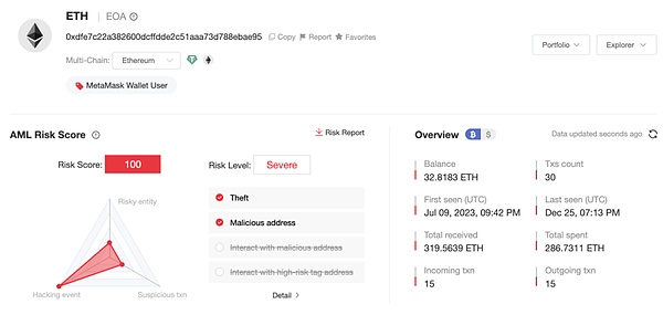 观点：ETH正受到ETF买家关注增长潜力或被低估