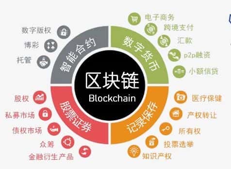 东港股份：北京瑞宏在区块链确权智能凭证数字资产存证等方面积累了一定的技术储备
