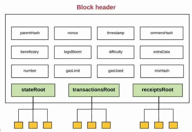 imtoken钱包eth提到交易所