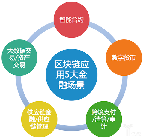 树图公链30即将上线自主可控区块链“高速公路”再升级