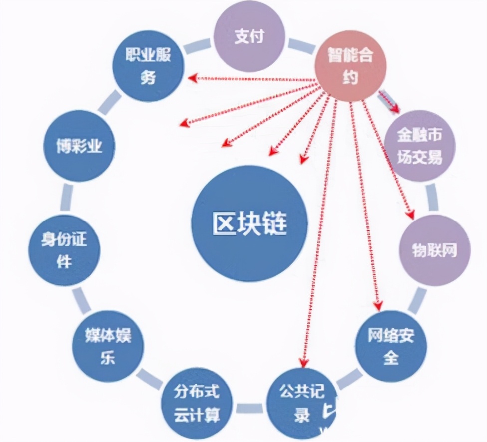 区块链记账、AI自动做实验？复旦 “星河启智” 平台破解科研痛点