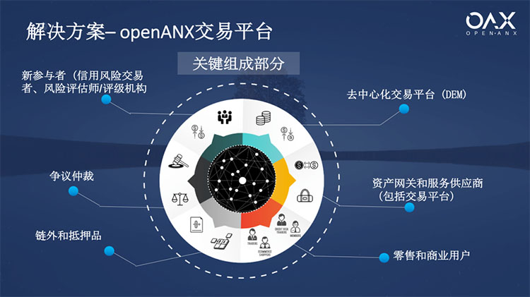 中国国际经济交流中心资深专家委员朱民:全球贸易向去中心化、多极化发展