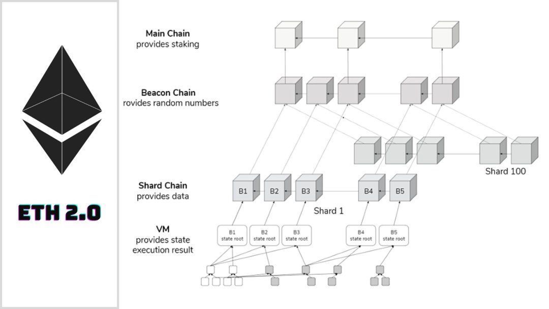吴说每日精选加密新闻 + 吴说每周精选:新闻 Top10 与热门文章