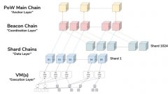 新加坡ETH交易所加密货币