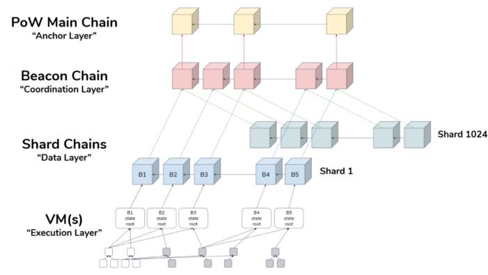 马云系云锋金融“入局”ETH有新进展可提供虚拟资产交易服务
