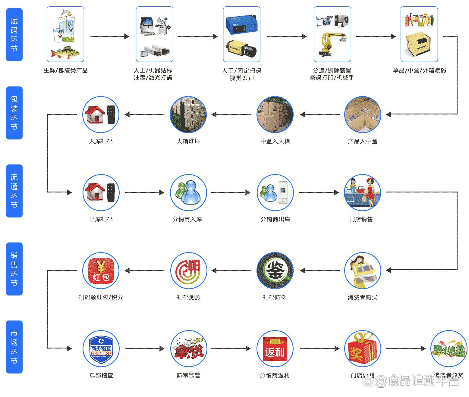 百世利用区块链技术 重塑信任底座 破局“数据孤岛”